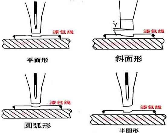 點焊頭加工模形圖